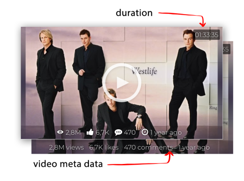 meta-duration